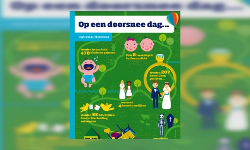Weetjes over de Nederlandse bevolking