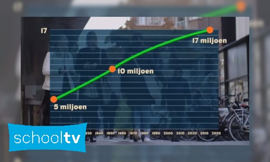 Bevolkingsgroei in Nederland