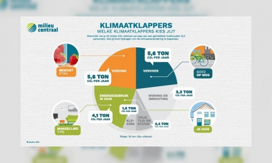 Klimaatklappers