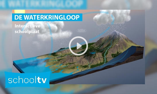 Plaatje De waterkringloop