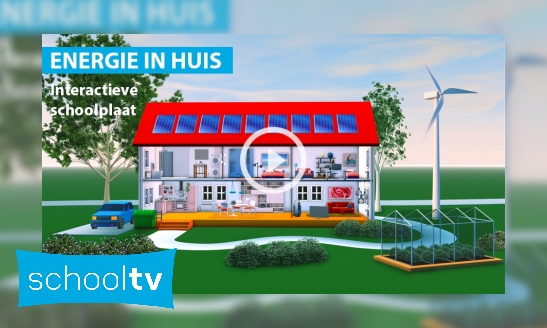 Plaatje Energie in en rondom het huis