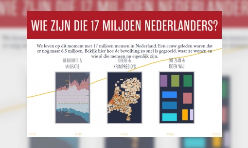 Wie zijn die 17 miljoen Nederlanders?