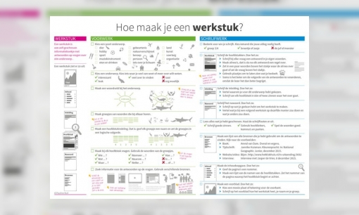 Plaatje Hoe maak je een werkstuk?