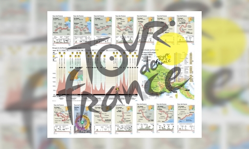 Plaatje Binnen 5 minuten weet je alles over de Tour de France