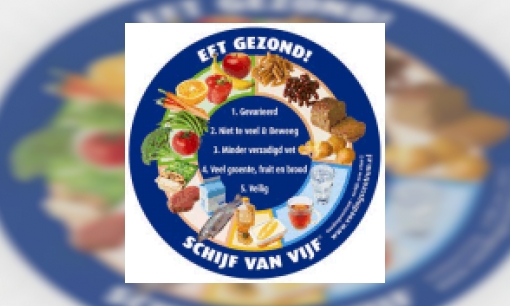 Plaatje Spreekbeurt gezond eten